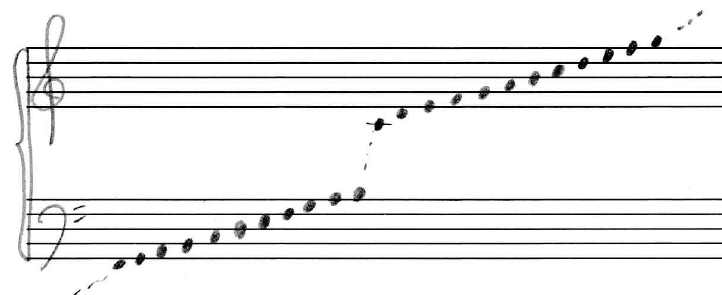 2 4 イ短調およびハ短調の音階と和音 Kazuhi Komaki Note