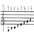 2 4 イ短調およびハ短調の音階と和音 Kazuhi Komaki Note