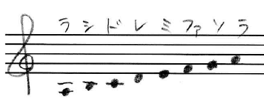 2 4 イ短調およびハ短調の音階と和音 Kazuhi Komaki Note 2 4 イ短調およびハ短調の音階と和音 Kazuhi Komaki Note