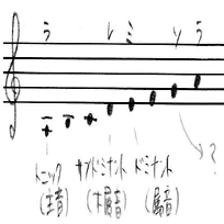 2 4 イ短調およびハ短調の音階と和音 Kazuhi Komaki Note
