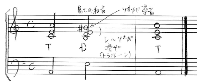 2 4 イ短調およびハ短調の音階と和音 Kazuhi Komaki Note 2 4 イ短調およびハ短調の音階と和音 Kazuhi Komaki Note