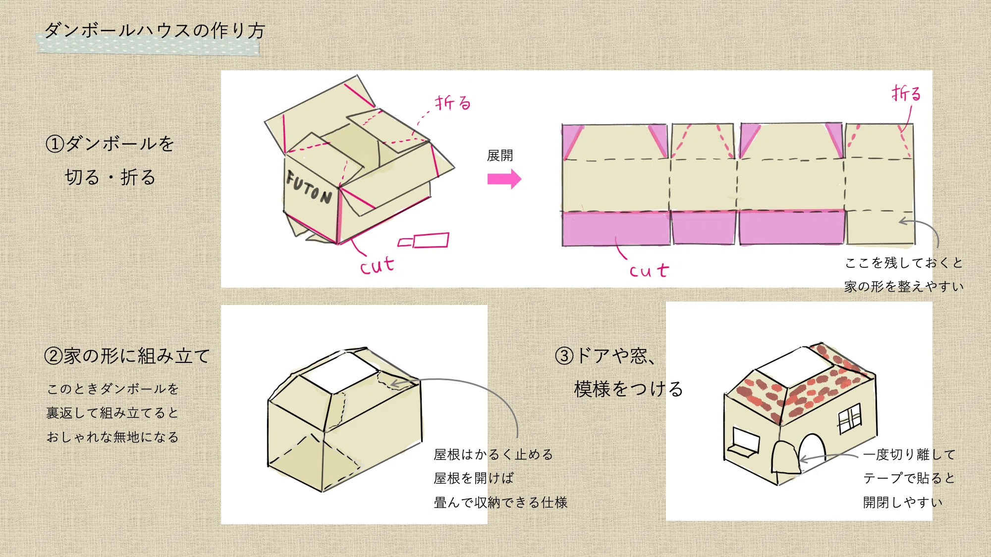 活動歴および当時の関連ビジュアル記録