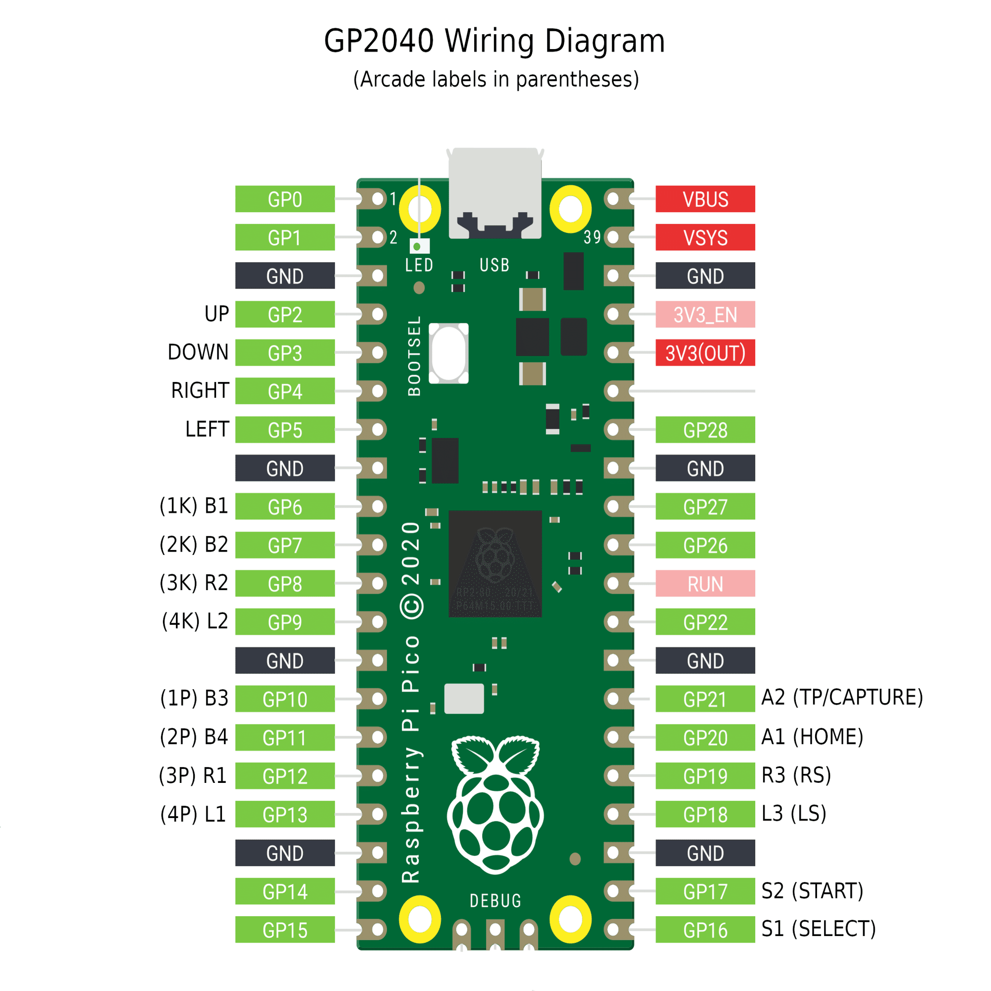 Raspberry Pi Pico+GP2040でレバーレスコントローラーを作ってみる