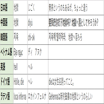 手始めに 地獄 の国語と外国語を調べてみたら やまいぬノート Note