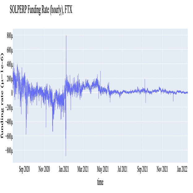 UXDリサーチ】UXDの保険ファンドとファンディングレート(FR)に関する考察｜UXD Protocol