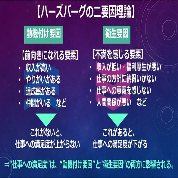 頑張らずに成果が出る職 適職 を得るための３ステップ Chiyo Note