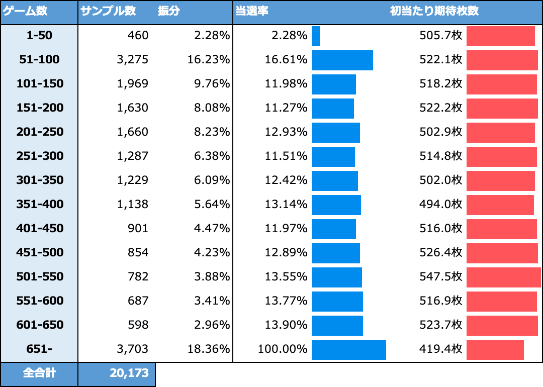 エヴァ魂の共鳴｜6.2号機 天井期待値 ゾーン振分 閉店考慮期待値 持ちメダル 狙い目 やめどき｜たられば