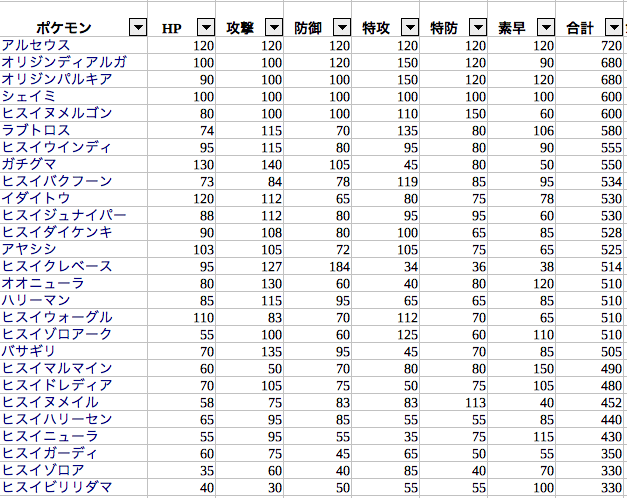 ポケモンレジェンズアルセウスで優先して育成した方が良さそうなポケモン Splatoonブキ研究所 Note