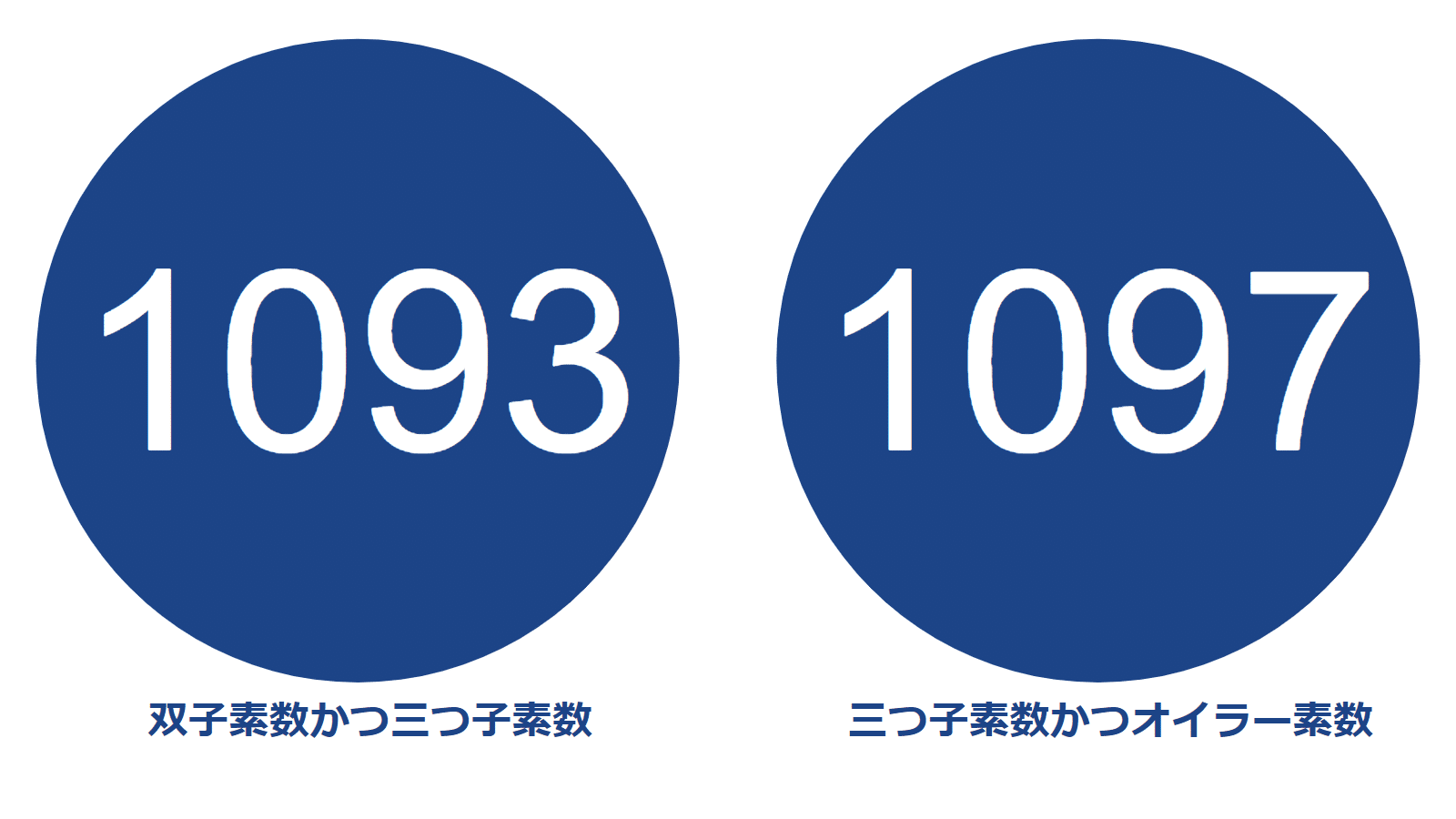ホットプレート セール ピクトグラム】10000以下の素数紹介Part1【1009-1399 コスプレ衣装