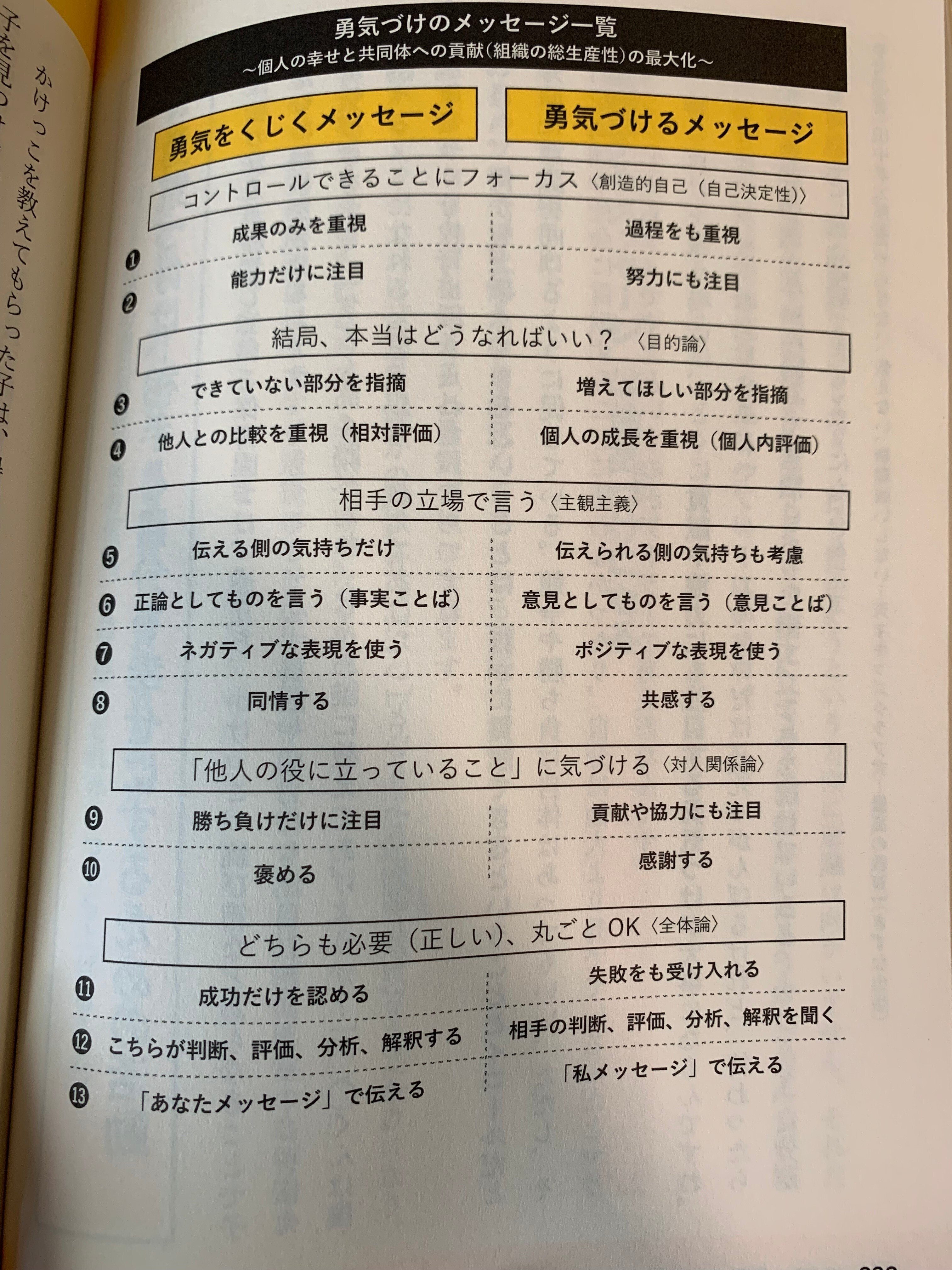 幸せな生き方とは アドラーと幸福学から学ぶ 主体性 と 勇気づけ Yuyanyan Note 幸せな生き方とは アドラーと幸福学から学ぶ 主体性 と 勇気づけ Yuyanyan Note