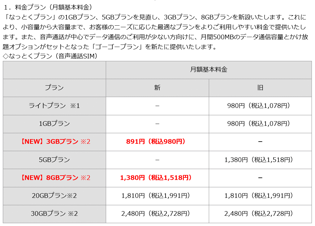 格安simのリブモは株主優待適用で3gb133円になりそう ロニー Note