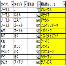 ポケモンレジェンズアルセウスで優先して育成した方が良さそうなポケモン Splatoonブキ研究所 Note