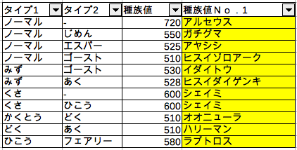 ポケモンレジェンズアルセウスで優先して育成した方が良さそうなポケモン Splatoonブキ研究所 Note ポケモンレジェンズアルセウスで優先して育成した方が良さそうなポケモン Splatoonブキ研究所 Note