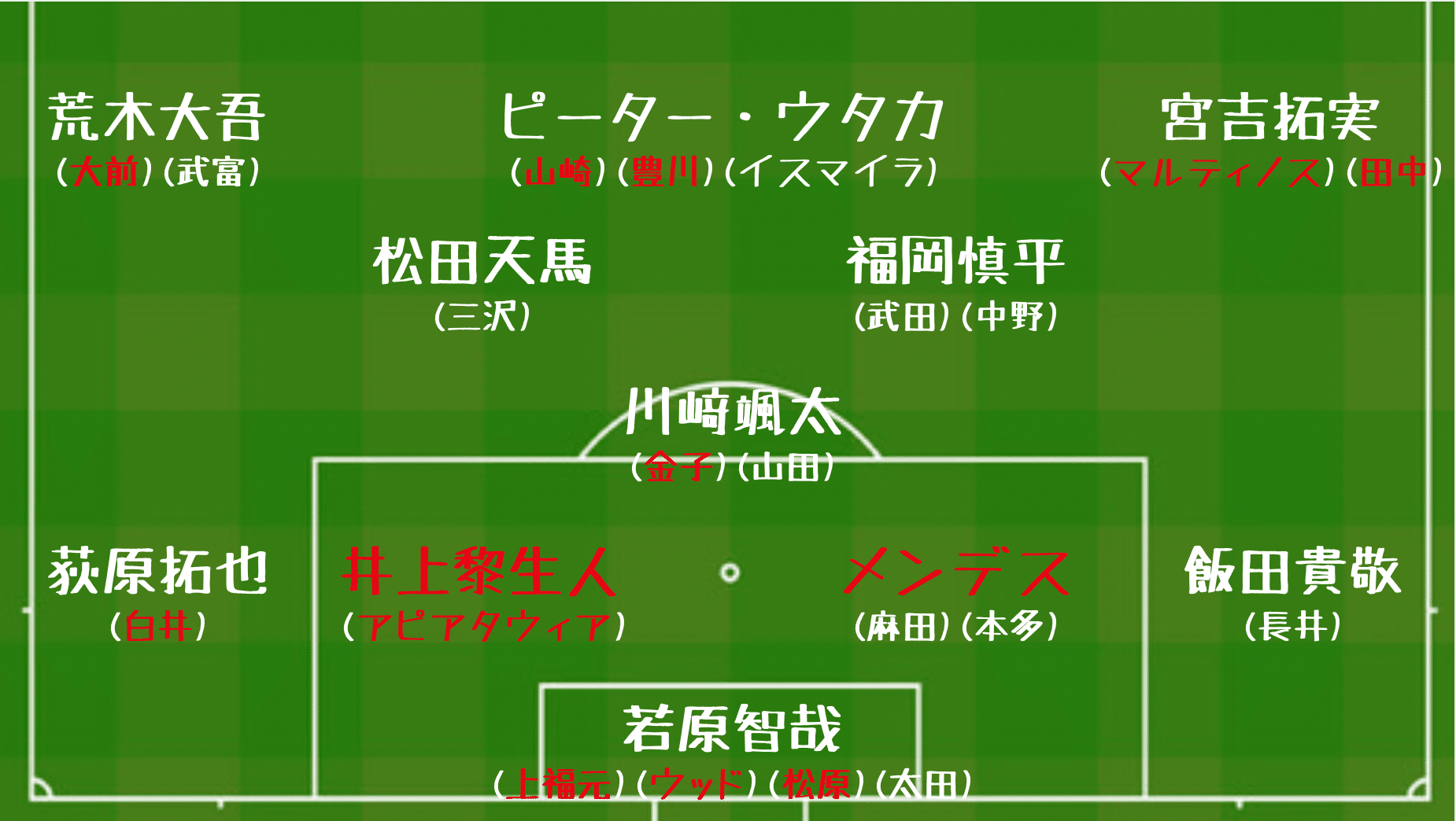 22jリーグチーム別考察 14 京都サンガf C 編 コチャtv フォロバ100 Note 22jリーグチーム別考察 14 京都サンガf C 編 コチャtv フォロバ100 Note