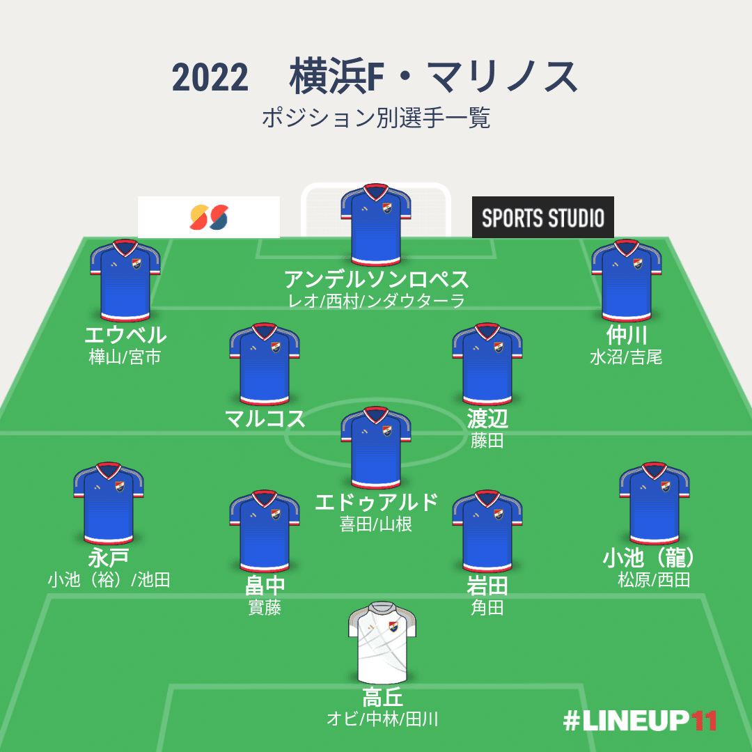 改訂版 22年シーズン 横浜f マリノス 開幕前予想フォーメーション 167 みかづき Note