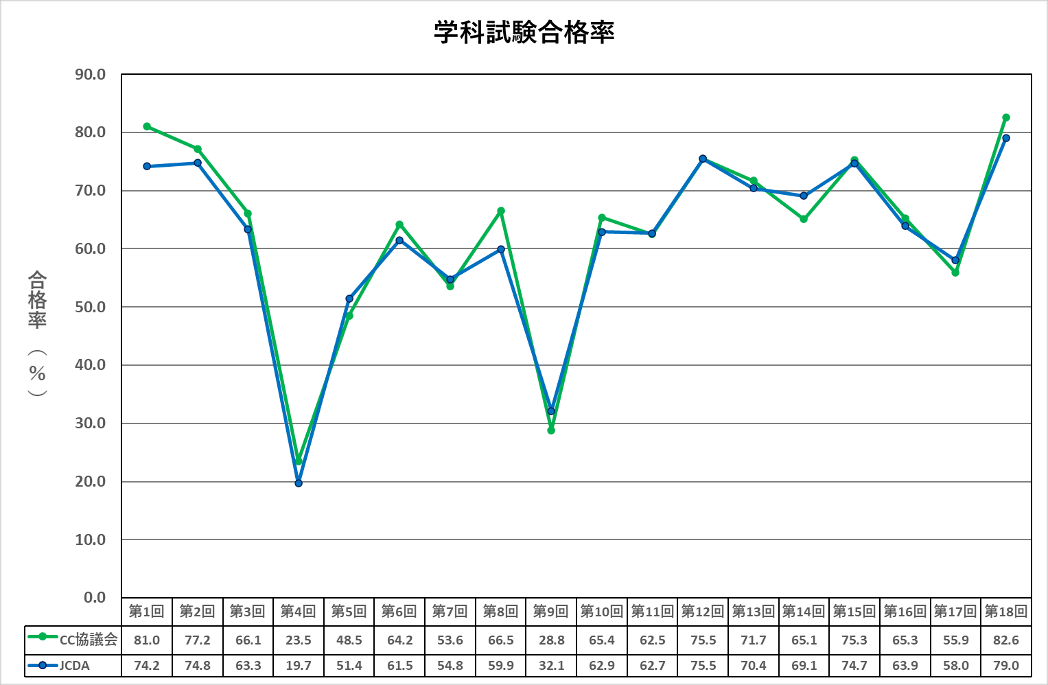 国家資格キャリアコンサルタント試験の合格率は キャリコン資料室 Note