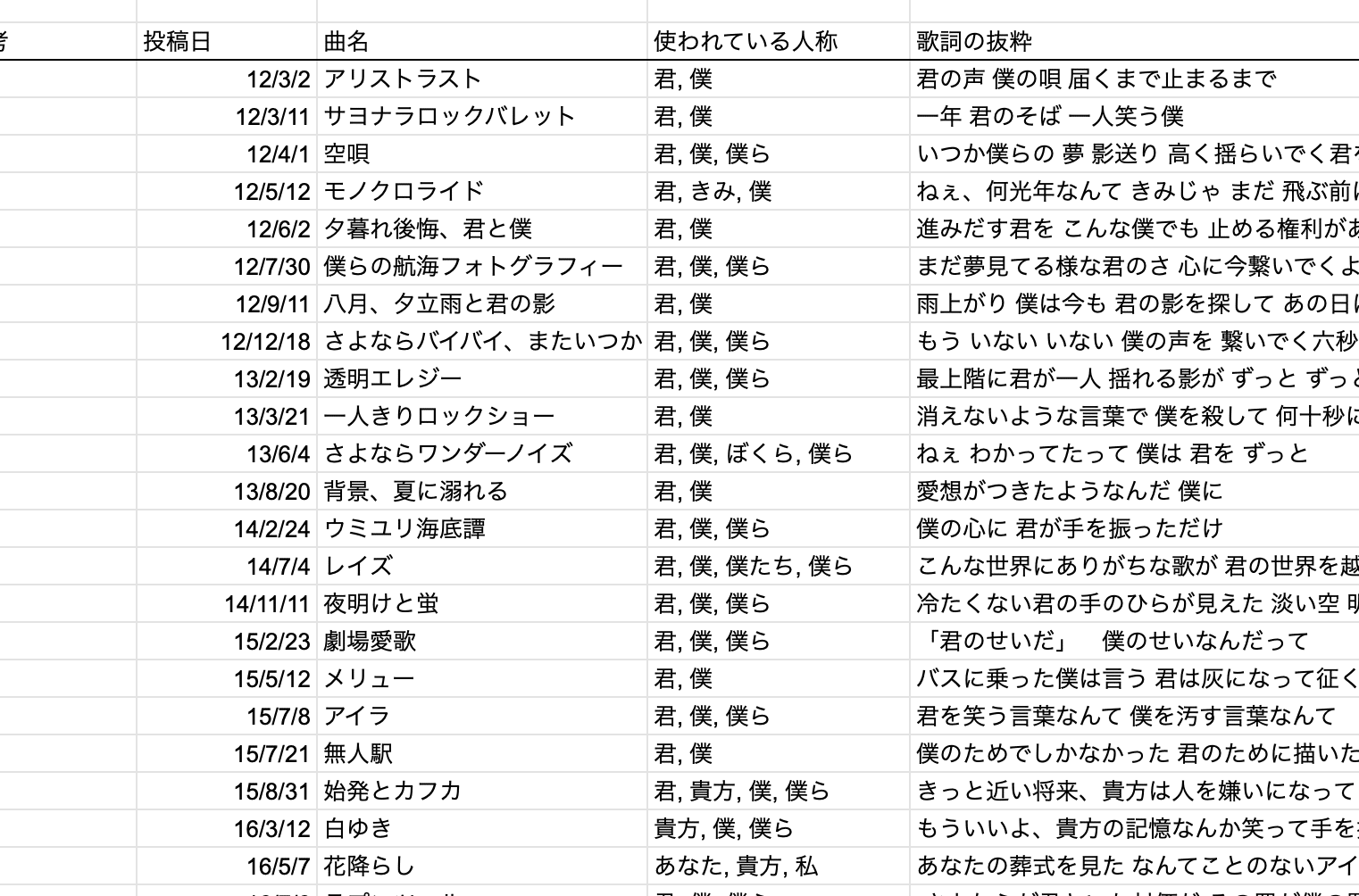 N Bunaとorangestarは何が違うのか Kqck Note N Bunaとorangestarは何が違うのか Kqck Note