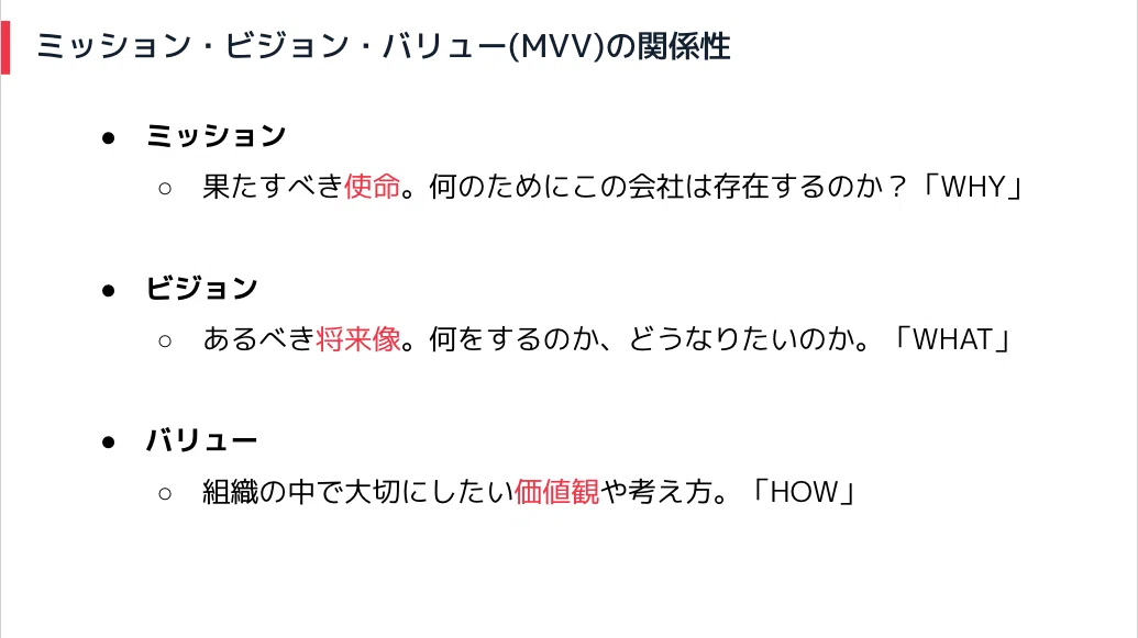 MVVの関係性