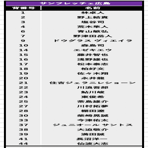 22jリーグチーム別考察 16 サンフレッチェ広島編 コチャtv フォロバ100 Note