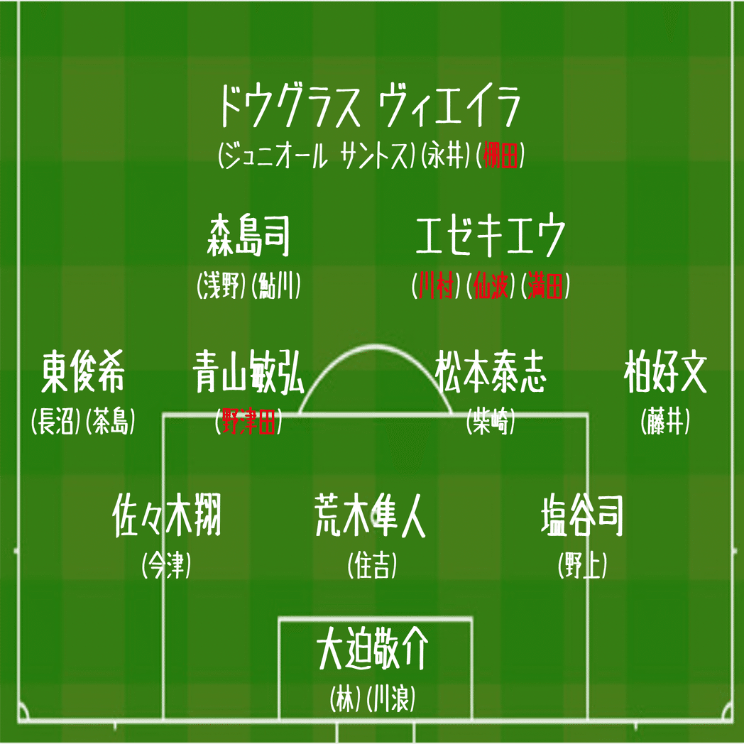 22jリーグチーム別考察 16 サンフレッチェ広島編 コチャtv フォロバ100 Note