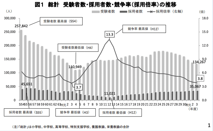 山梨県の特別支援学校教諭過去問 2020年度版 (山梨県の教員採用試験「過去問」シリーズ) 協同教育研究会 楽天市場】山梨県 教員採用試験 過去問の通販