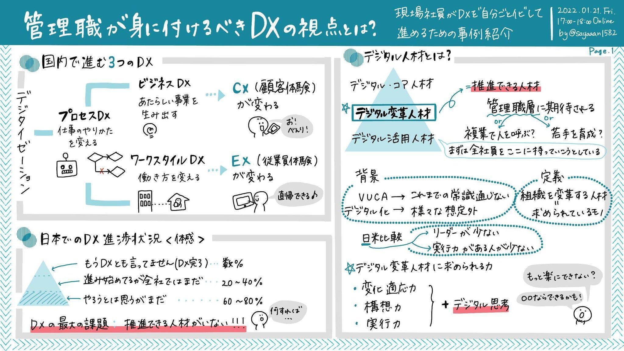 開催レポート：管理職が身に付けるべきDXの視点とは？ 現場社員がDXを