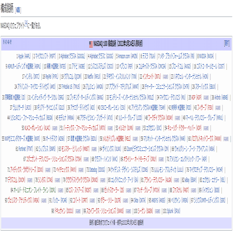 ナスダック（NASDAQ）総合指数」のここ半世紀のグラフを作ってみた｜y=Rx