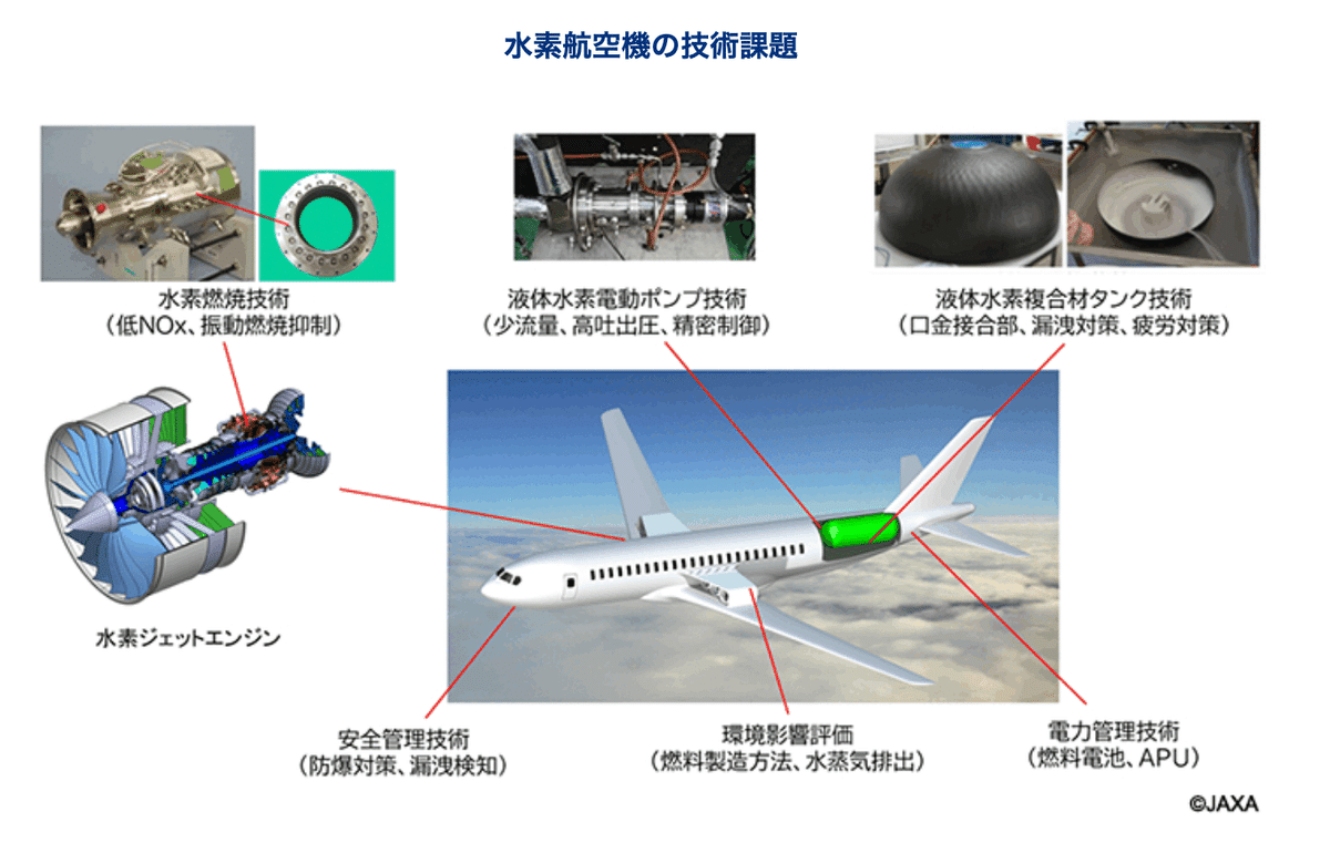 EV航空機の紹介｜飛行機を電動化するのが難しい理由と課題｜トリム
