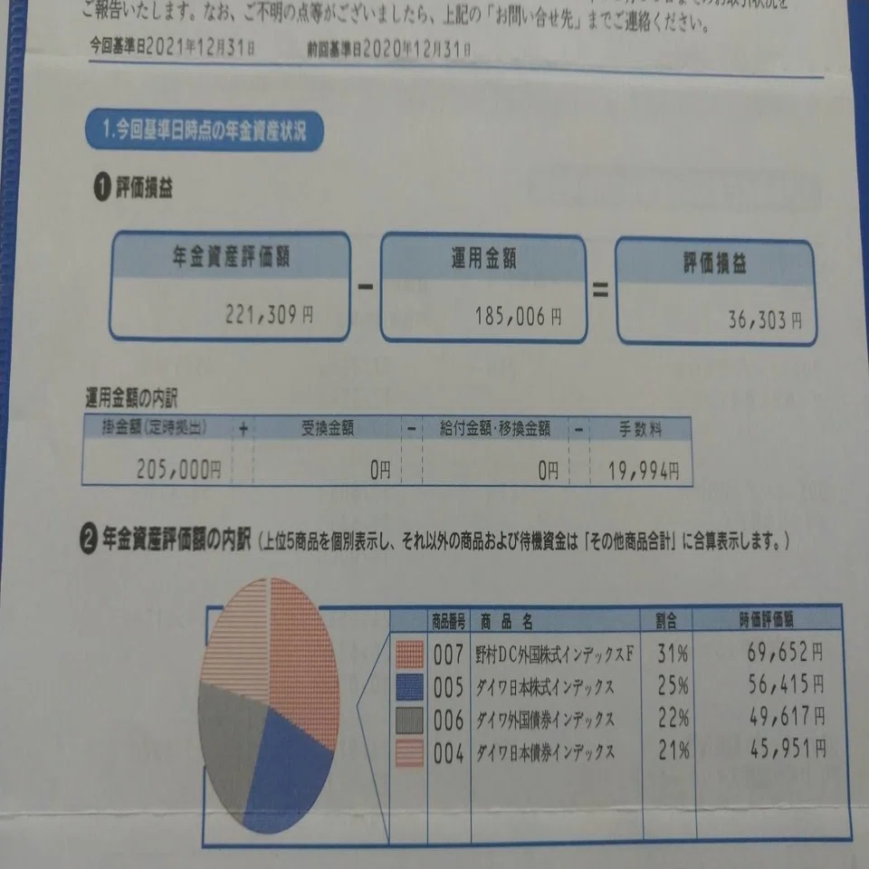 dc ダイワ 外国 債券 インデックス