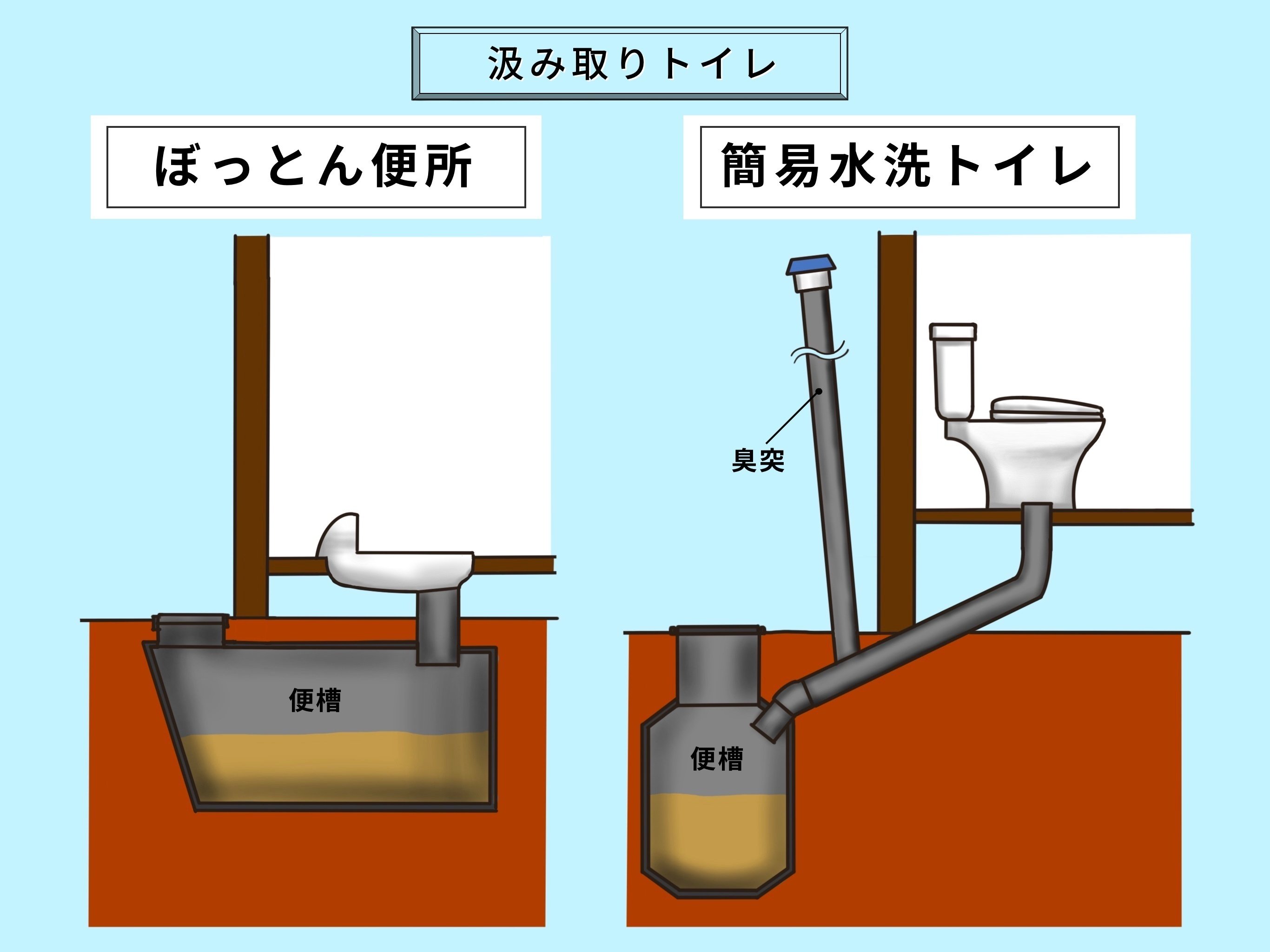 汲み取り式トイレのデメリットは？