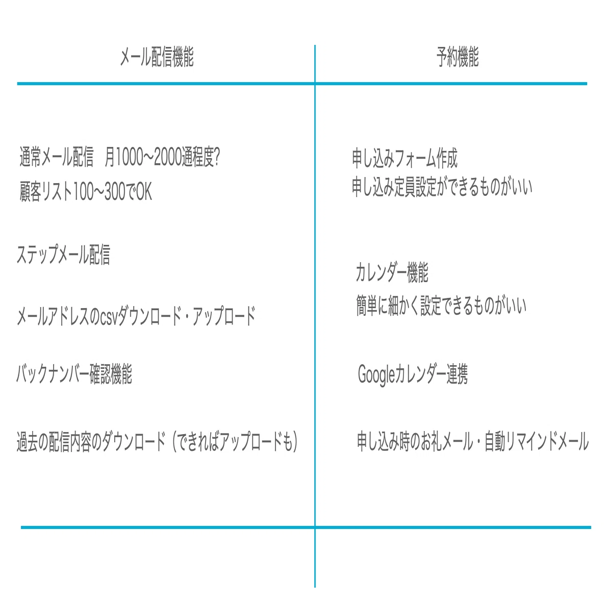 顧客数が増えてきたとき ひとり起業家が業務改善のために取り組んだこと3つ なかがみ 美帆 アトリエみんほあん Note