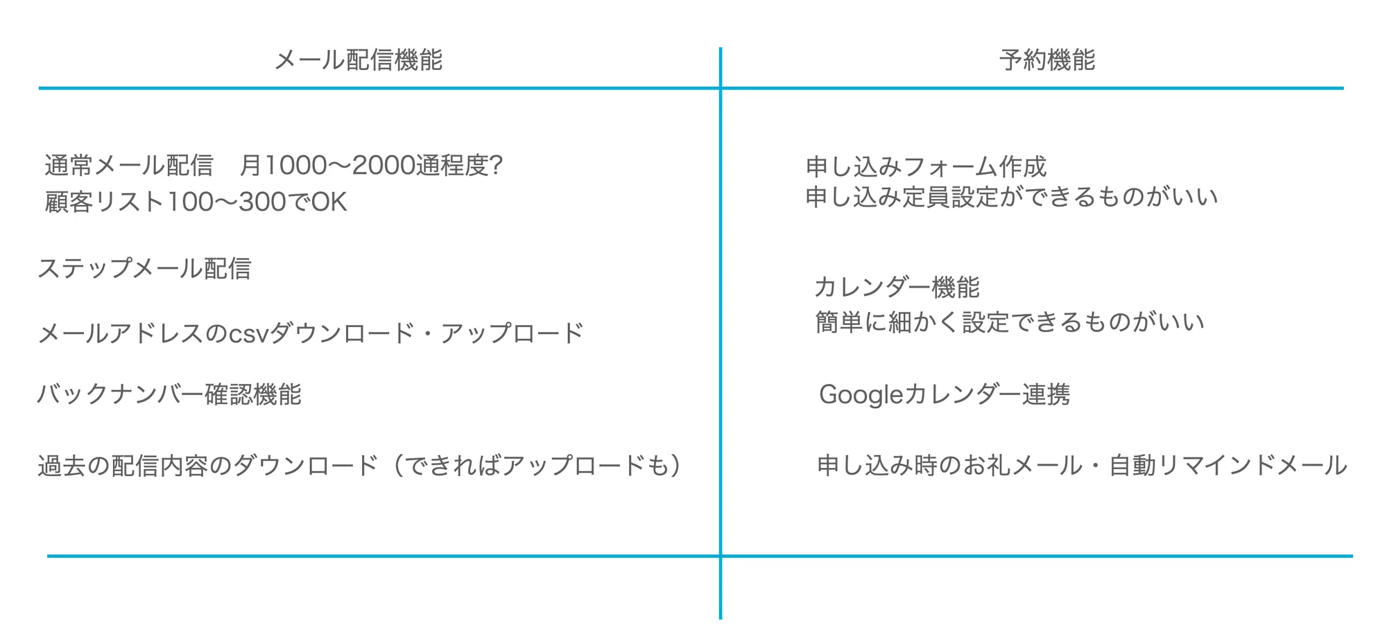 顧客数が増えてきたとき ひとり起業家が業務改善のために取り組んだこと3つ なかがみ 美帆 アトリエみんほあん Note 顧客数が増えてきたとき ひとり起業家が業務改善のために取り組んだこと3つ なかがみ 美帆 アトリエみんほあん Note