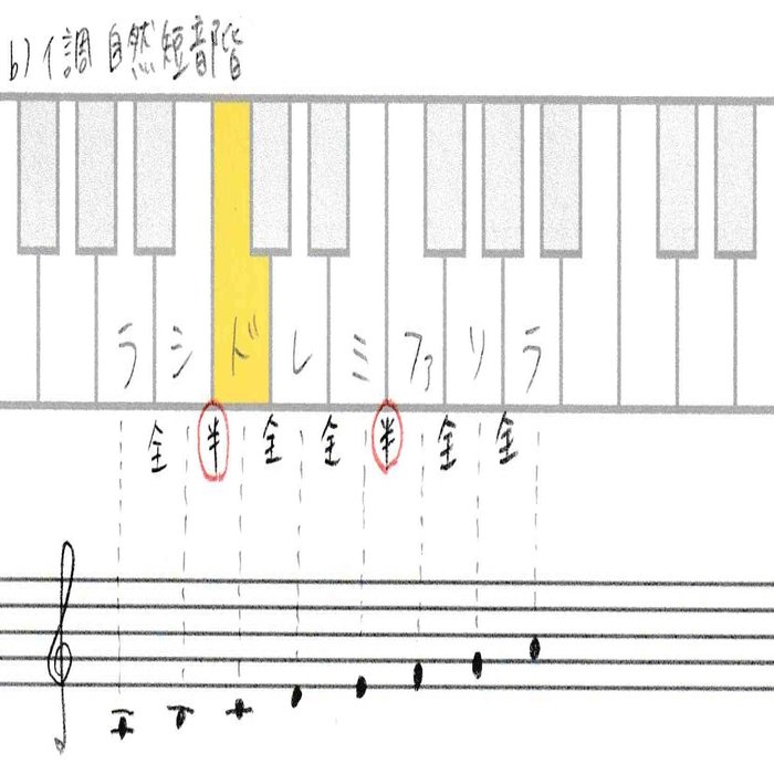 2 4 イ短調およびハ短調の音階と和音 Kazuhi Komaki Note