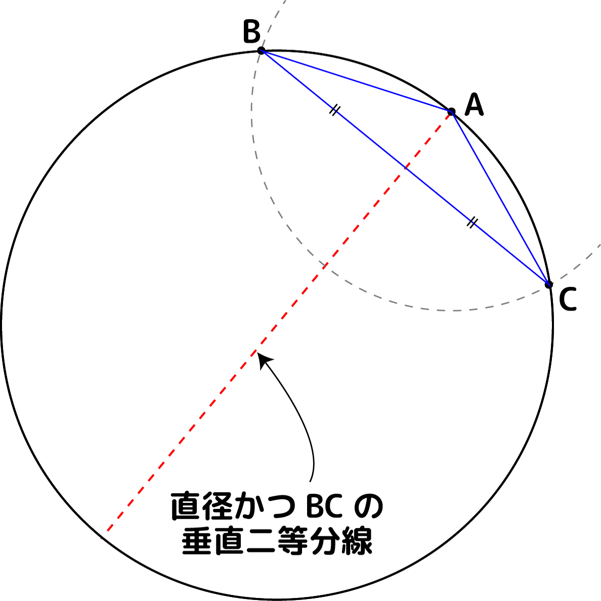 海図用コンパスと定規で円の中心を作図せよ 解説 Marupeke Ikd Note