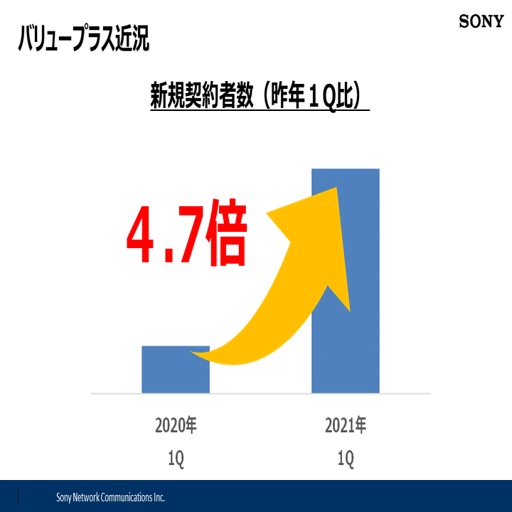 革新的サービスで若年層にヒット。「まだ見たことのない未来」への挑戦【NUROモバイル】｜ソニーネットワークコミュニケーションズ公式note
