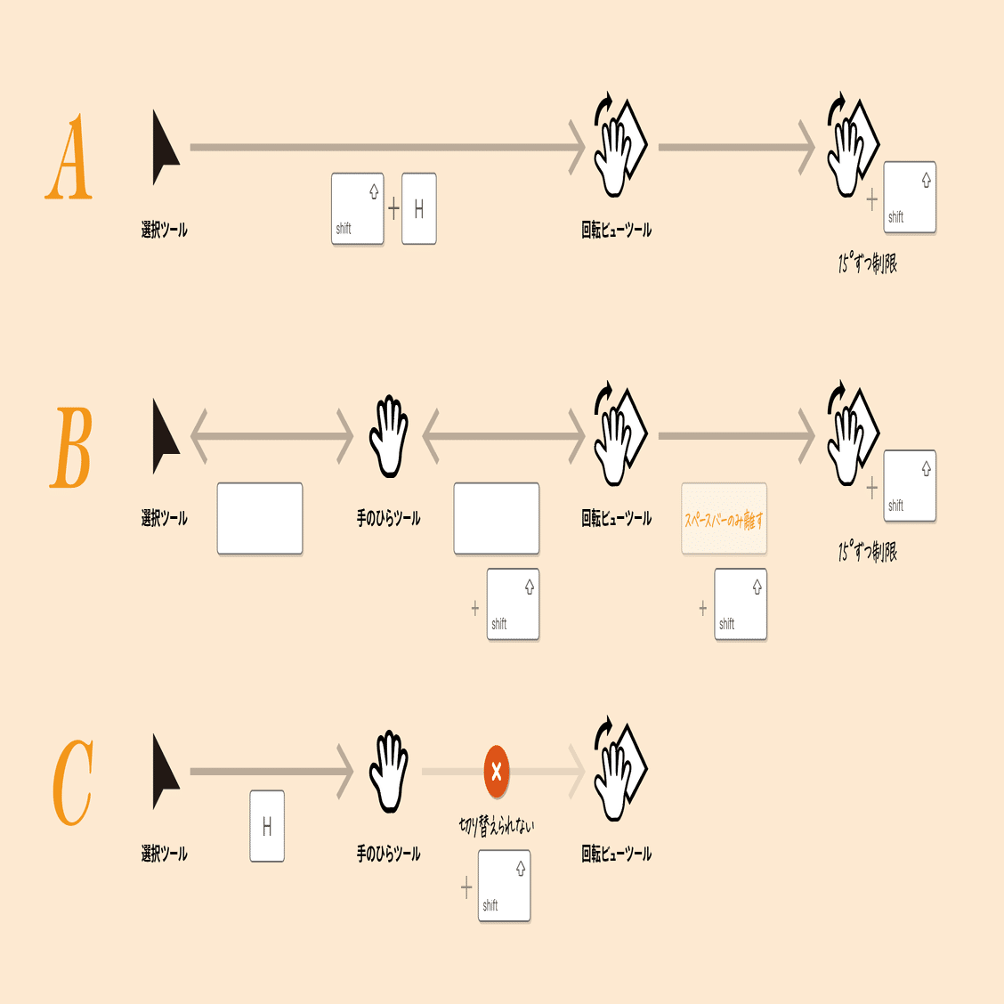 Illustratorでの ビューの回転 と角度の制限を連動するスクリプト Dtp Transit 別館 Note