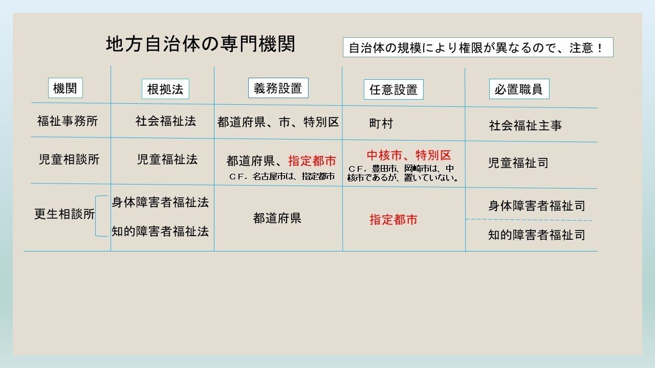 社会保障 第2版 (最新社会福祉士養成講座精神保健福祉士養成講座