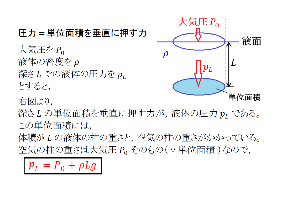 東京理科大学 工学部・基礎工学部 過去問集 1990-1993 東京理科大学 工学部・基礎工学部 過去問集 1990-1993（2014年