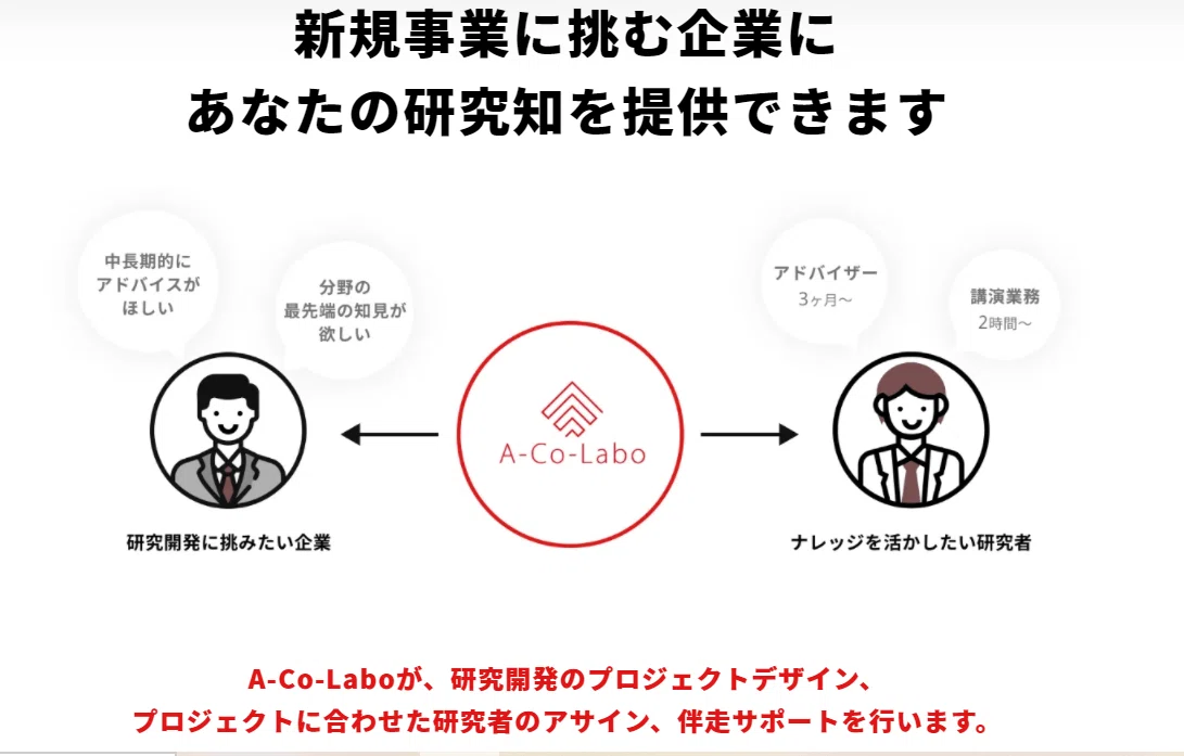 研究者向けサービスイメージ
