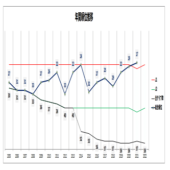 22シーズンに戦うクラブとの対戦成績を見てみよう ぽかすたん Note