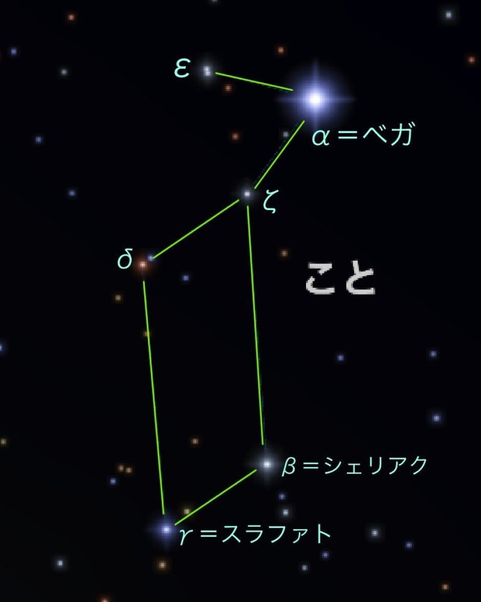 オリオン座の星々の名前｜yasu