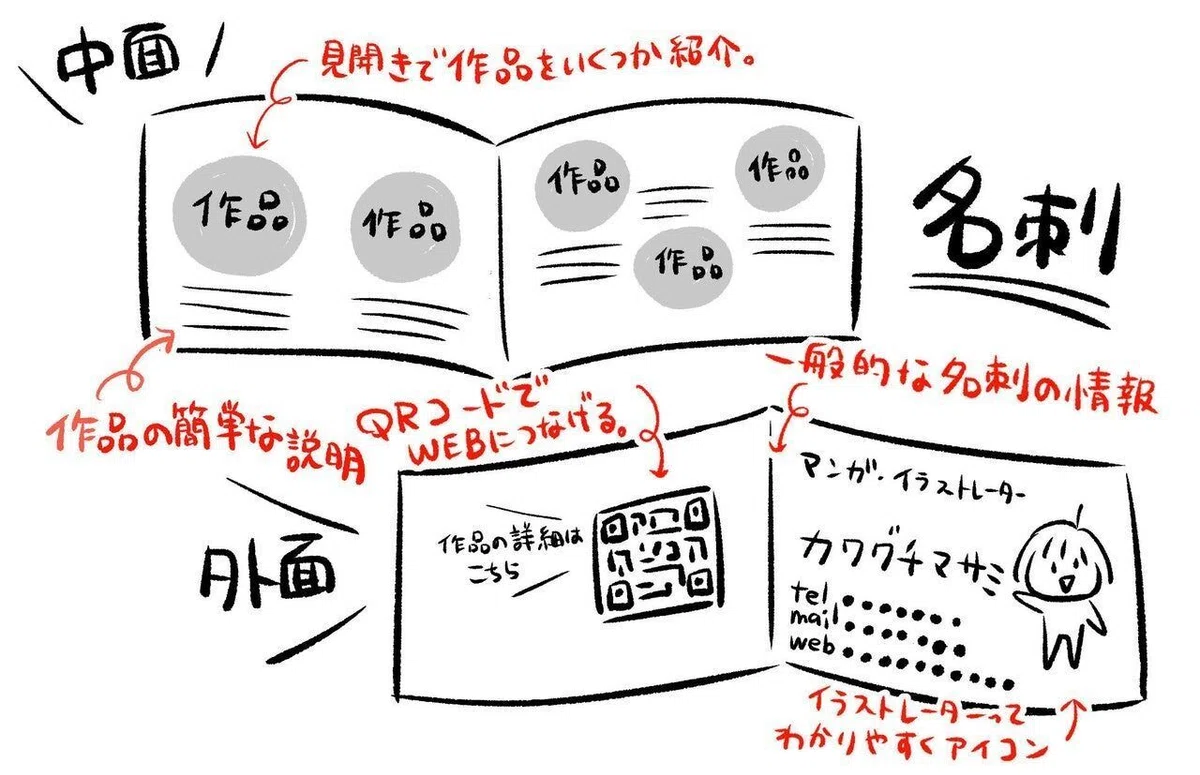 覚えてもらえる！仕事につながる！いい感じ名刺の作り方ー子育てフリー 
