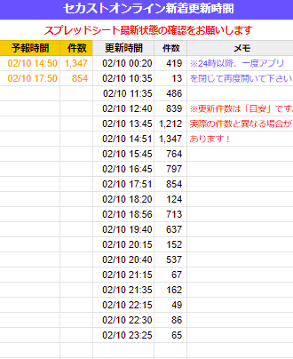 せどり】オンライン仕入れサポートツールツール配信中 せどり】オンライン仕入れサポートツールツール配信中