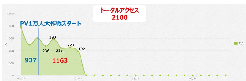 画像を拡大表示