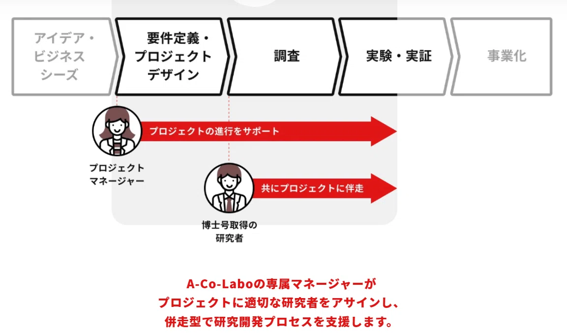 企業サービスイメージ