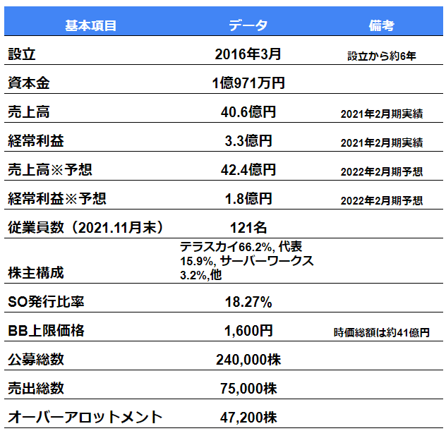 ⭐︎SAPIX 5年社会フルセット⭐︎2022年未使用多数あり！ SAPIX 小6 サピックス デイリー/サポート 算数 通年セット 【計
