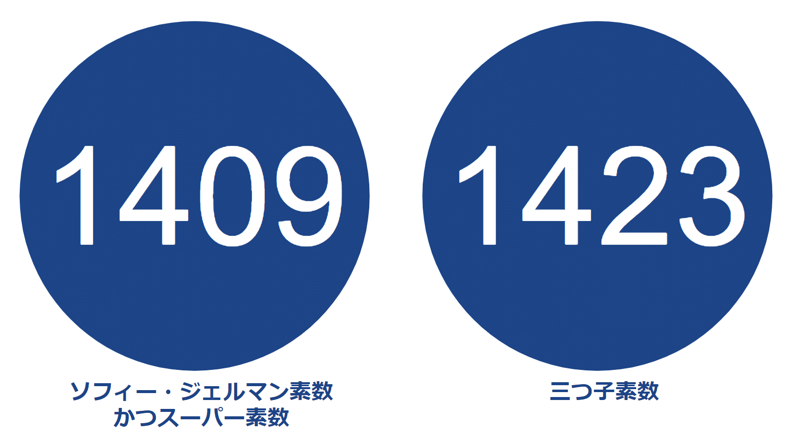 ピクトグラム】10000以下の素数紹介Part2【1409-1789