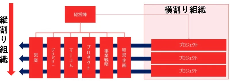 横串の通し方を学ぼう|ラーニングアニマル