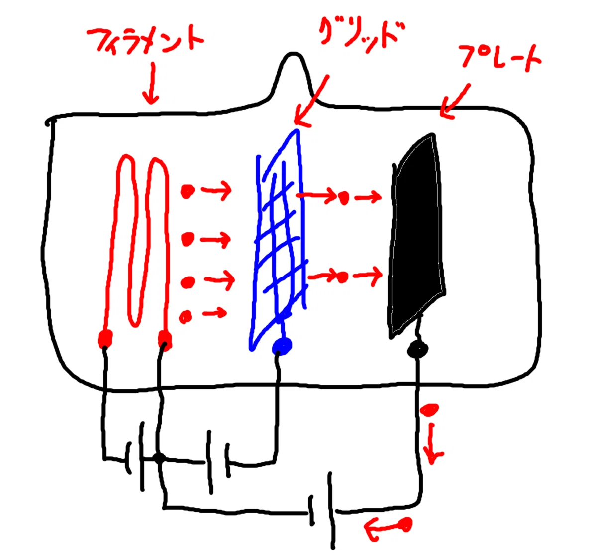 電気のおはなしその37・真空管（2）三極管｜kema