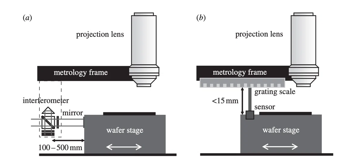 [Semiconductor Manufacturing Equipment] With the Metrology Frame of an ...